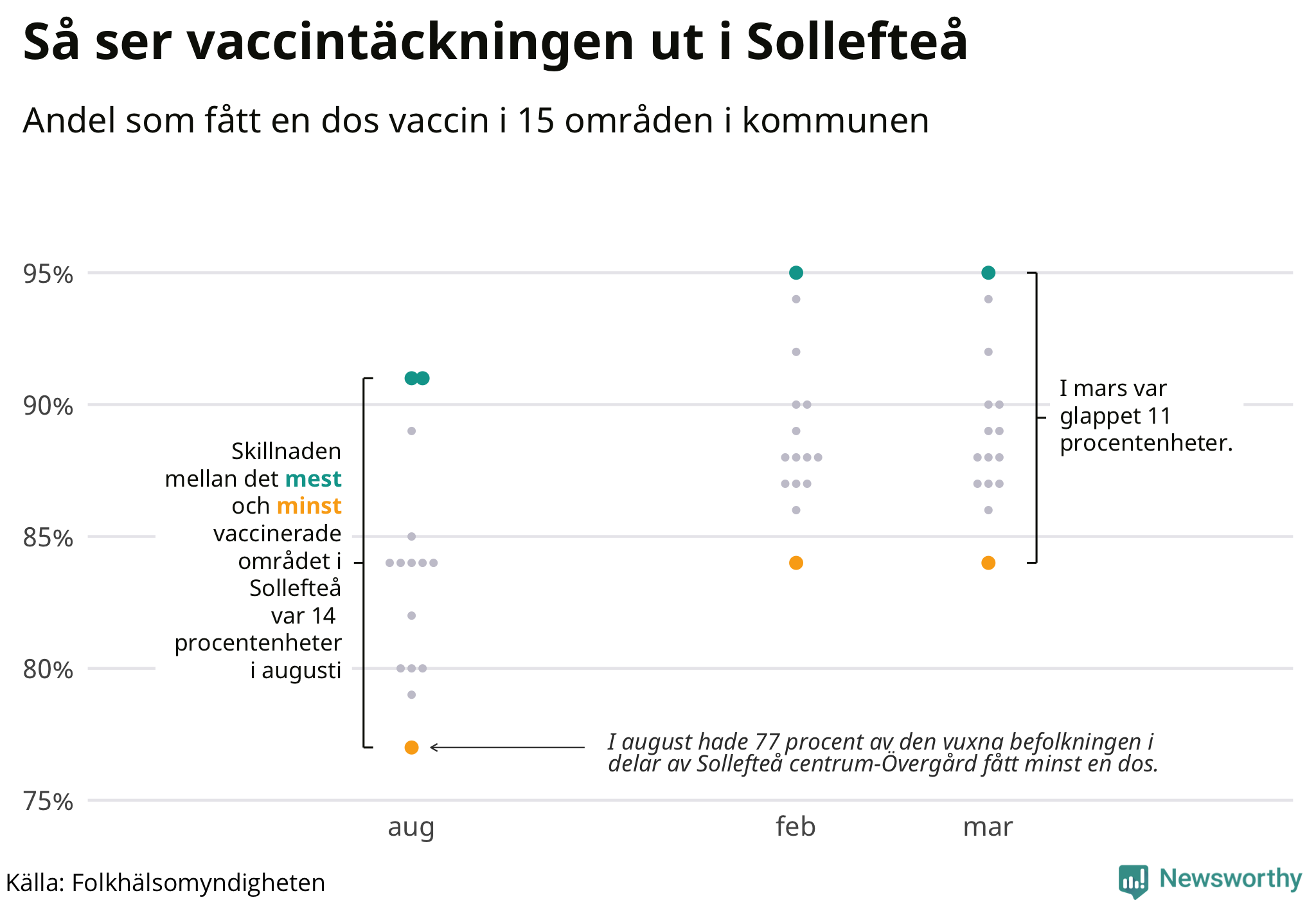 Andelen vaccinerade per område